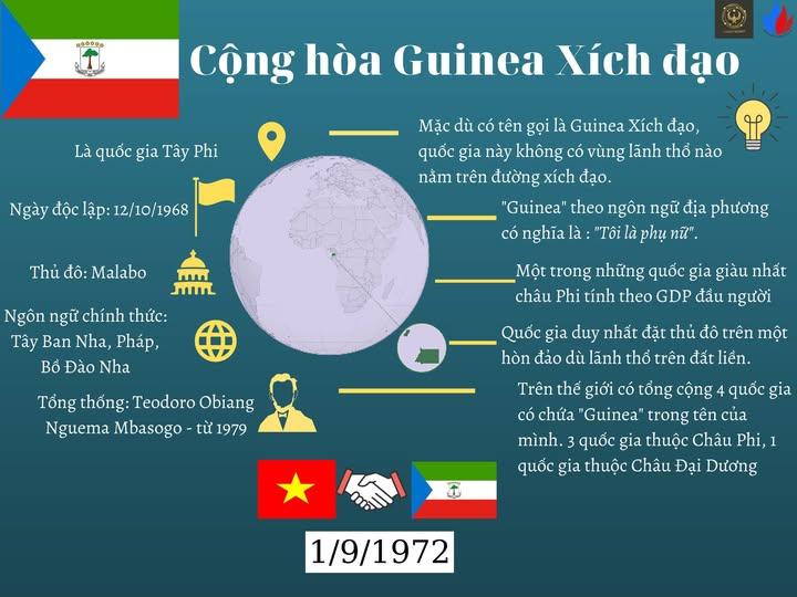 TÌM HIỂU VỀ GUINEA XÍCH ĐẠO