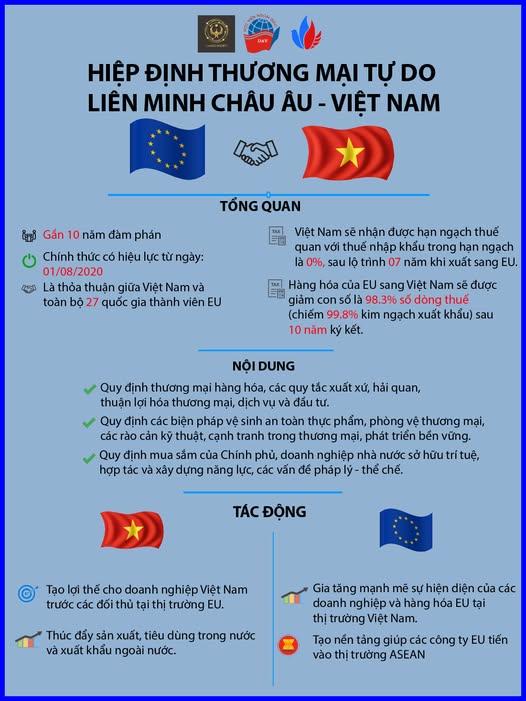 HIỆP ĐỊNH THƯƠNG MẠI TỰ DO LIÊN MINH CHÂU ÂU - VIỆT NAM (EVFTA)