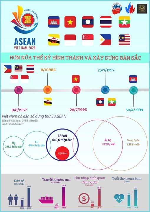 ASEAN - HƠN NỬA THẾ KỶ HÌNH THÀNH VÀ XÂY DỰNG BẢN SẮC